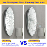 24 Inch Round Bathroom LED Lighted Mirror, Wall Mounted Vanity Makeup Mirror with Lights, 3 Colors Dimmable Brightness, IP54 Waterproof, Smart Touch Switch, Anti-Fog Circle Mirror