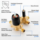Square 10-inch Rainfall Shower Head Set with 3-Setting Handheld Shower and 4.72-inch Waterfall Spout