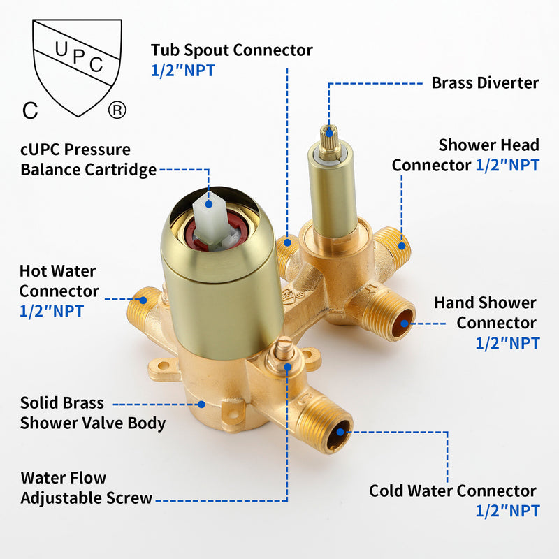Square 10-inch Rainfall Shower Head Set with 3-Setting Handheld Shower and 4.72-inch Waterfall Spout