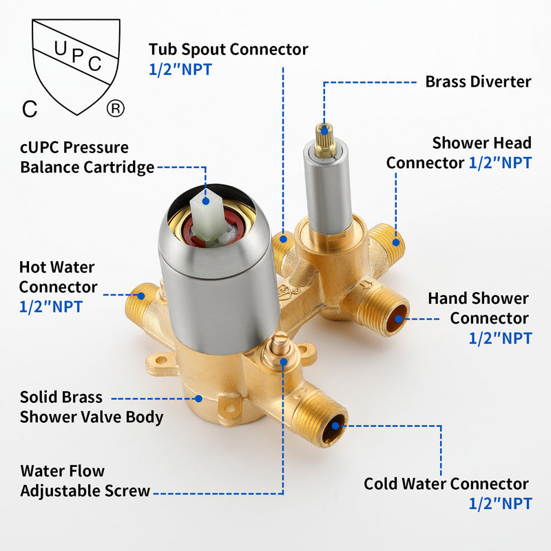 Square 10-inch Rainfall Shower Head Set with 3-Setting Handheld Shower and 4.72-inch Waterfall Spout